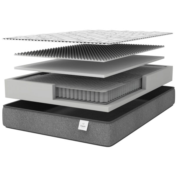 Hotel Classic 250 Medium Firm Mattress | Herman's Furniture Avon Mattress Store | Sandusky Mattress Store & Furniture Showroom